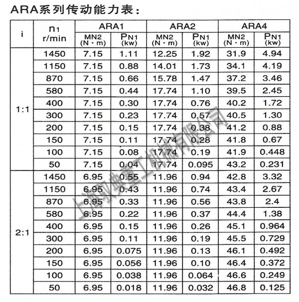 ARA轉(zhuǎn)向箱怎么選型