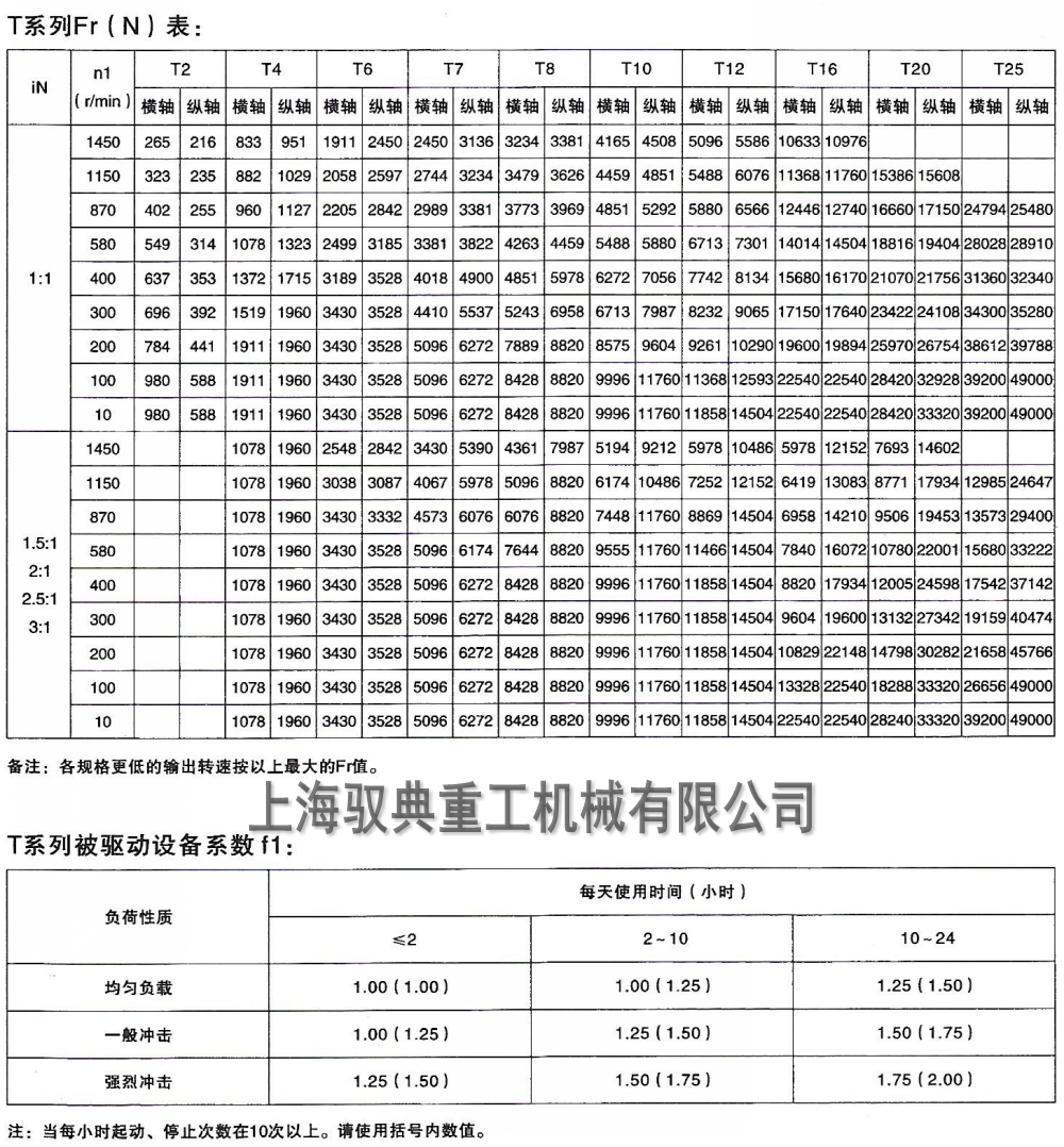 t型轉(zhuǎn)向箱怎么選型3