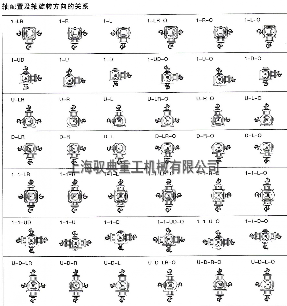 T2/T4/T6轉(zhuǎn)向箱詳細(xì)參數(shù)