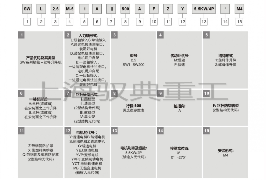 SWL（QWL）絲桿升降機(jī)型號(hào)含義