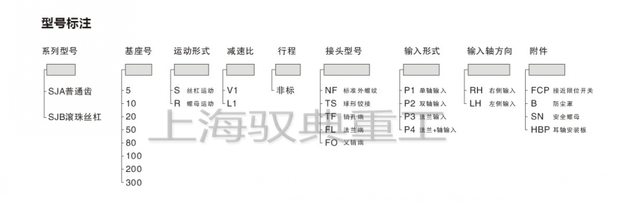 SJA螺旋升降機(jī)型號(hào)含義